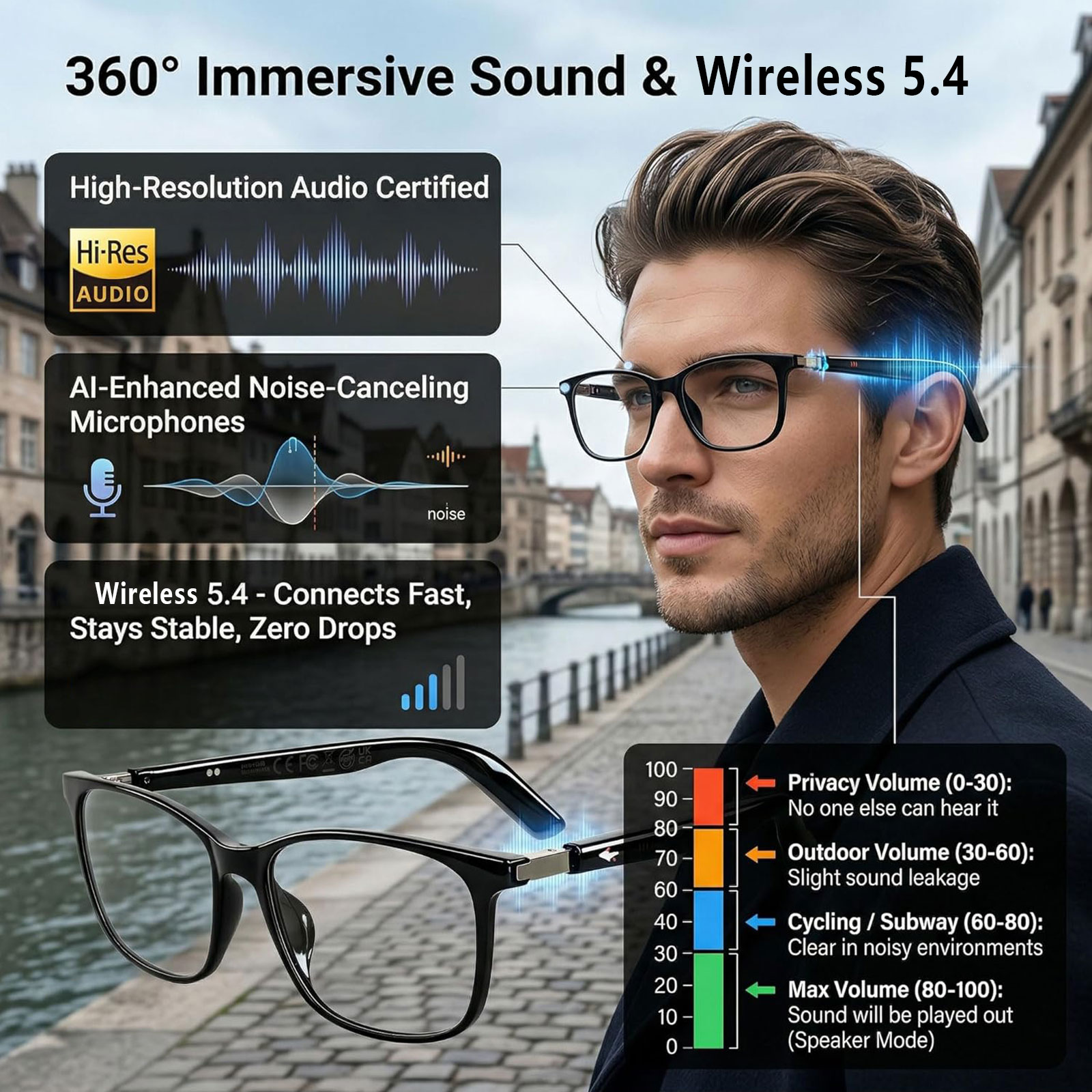 Audio Music Voice - Kacamata Audio Pintar dengan Terjemahan Real-Time,