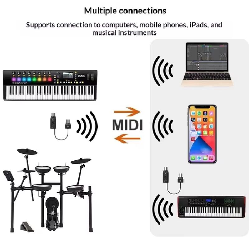 Stok Terbatas, Adaptor Midi Ni - Audio Music Instrumental ulasan dan harga